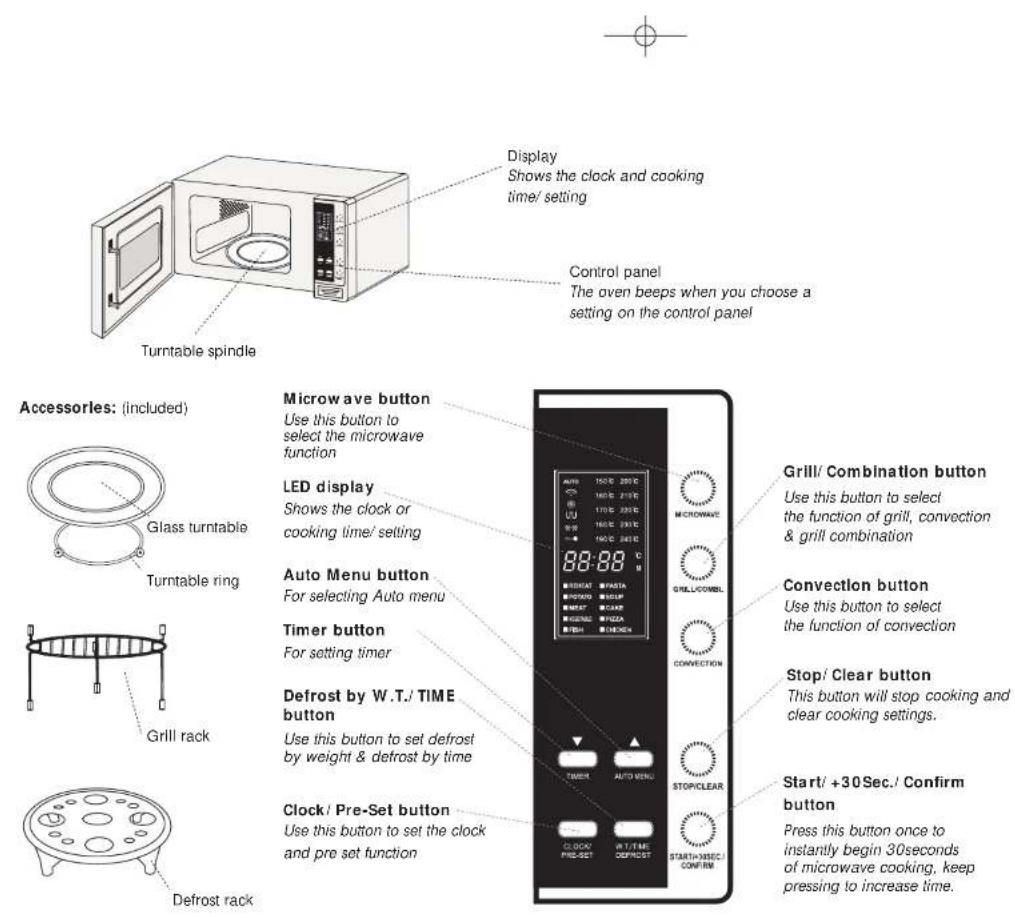 Display Shows the clock and cooking time/ setting Control panel The oven beeps when you choose a setting on the control panel Turntable spindle Accessories: (Included) Glass turntable Turntable ring Grill rack Defrost rack Microwave button Use this button to select the microwave function LED display Shows the clock or cooking time/ setting Auto Menu button For selecting Auto menu Timer button For setting timer Defrost by W.T./ TIME button Use this button to set defrost by weight & defrost by time Clock/ Pre-Set button Use this button to set the clock and pre set function Grill/ Combination button Use this button to select the function of grill, convection & grill combination Convection button Use this button to select the function of convection Stop/ Clear button This button will stop cooking and clear cooking settings. Start/ +30Sec./ Confirm button Press this button once to instantly begin 30seconds of microwave cooking, keep pressing to increase time.