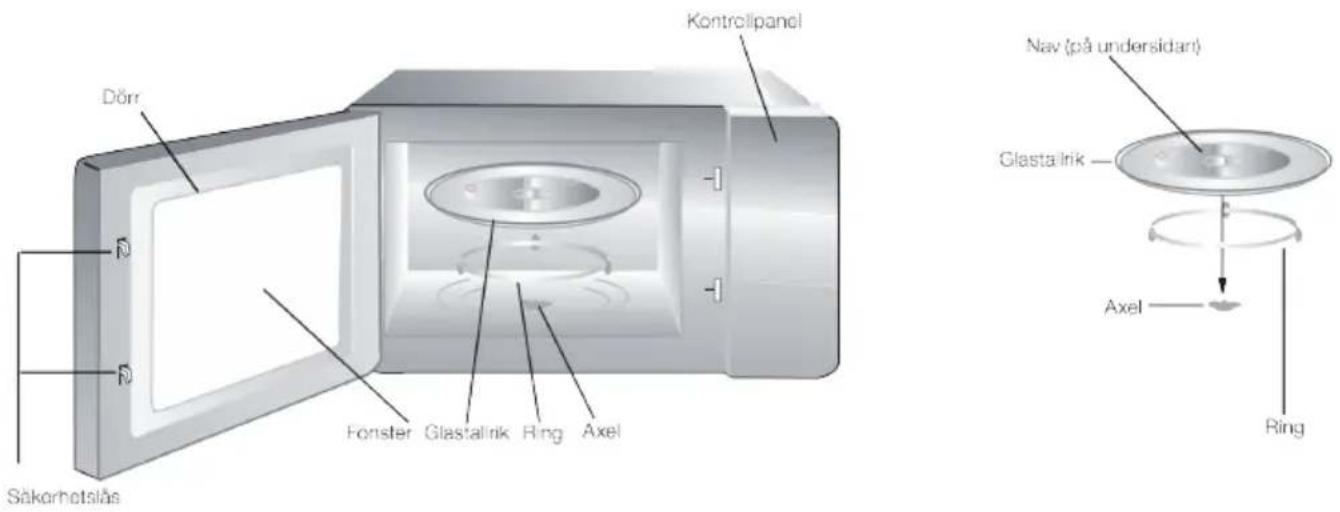 CENTURION MW20X - KAPITEL 1: PRODUKTDELAR - 1