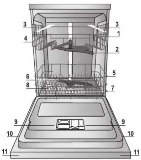 Hotpoint Ariston LFB 5M010 TK - Su yumuşatıcı ayarları - 4