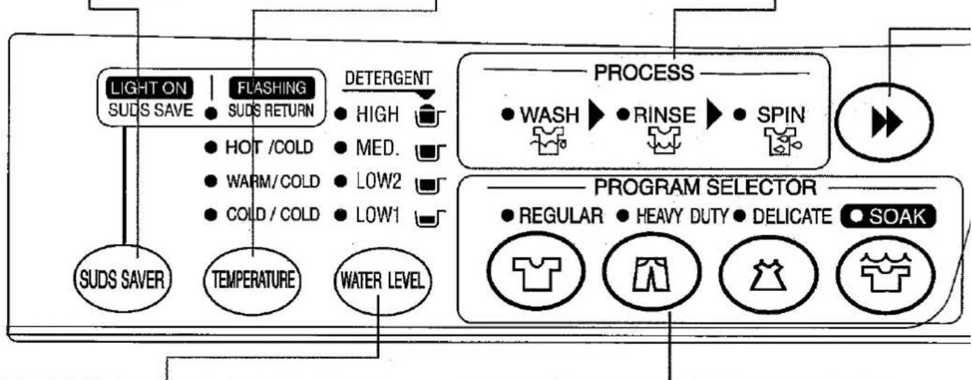 SANYO ASW-45ZAP - PROCESS Indicators - 1