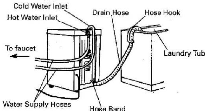 Cold Water Inlet Hot Water Inlet Drain Hose Hose Hook To faucet Water Supply Hoses Hose Band Laundry Tub