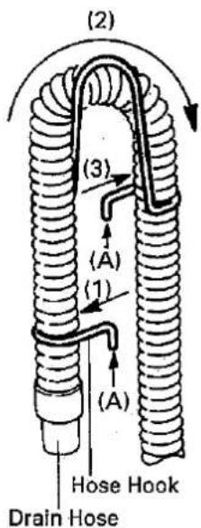 (2) (3) (A) (1) (A) Hose Hook Drain Hose