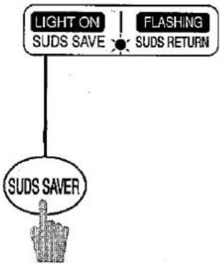 SANYO ASW-45ZAP - HOW TO RETURN THE SUDS FOR THE SECOND WASH - 2