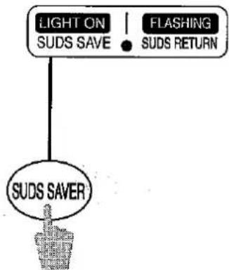 SANYO ASW-45ZAP - HOW TO SAVE THE SUDS (WASH) WATER IN THE FIRST WASH - 1