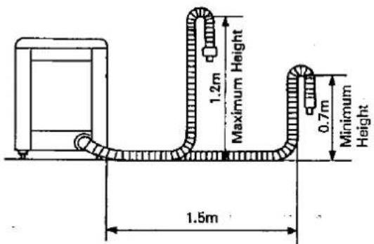 1.2m Maximum Height 0.7m Minimum Height 1.5m