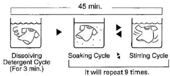 SANYO ASW-45ZAP - HOW TO USE THE SOAK COURSE - 7