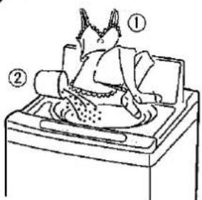 Diagram showing a dog eating meat in a tray with labeled parts ① and ②
