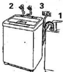 1 2 3
