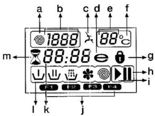 Elba EWF 8121 A - Display symbols - 1