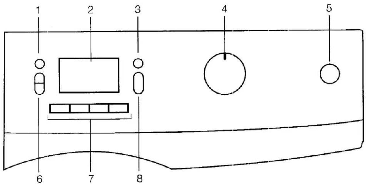Elba EWF 8121 A - Selecting a Program and Operating Your Machine - 1