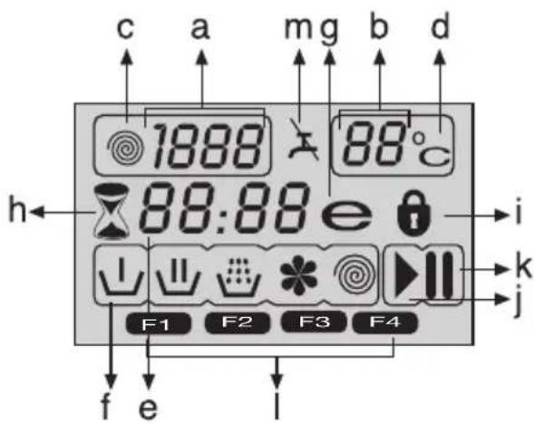 c a mg b d 1888 88°C 88:88 e h i F1 F2 F3 F4 j f e l
