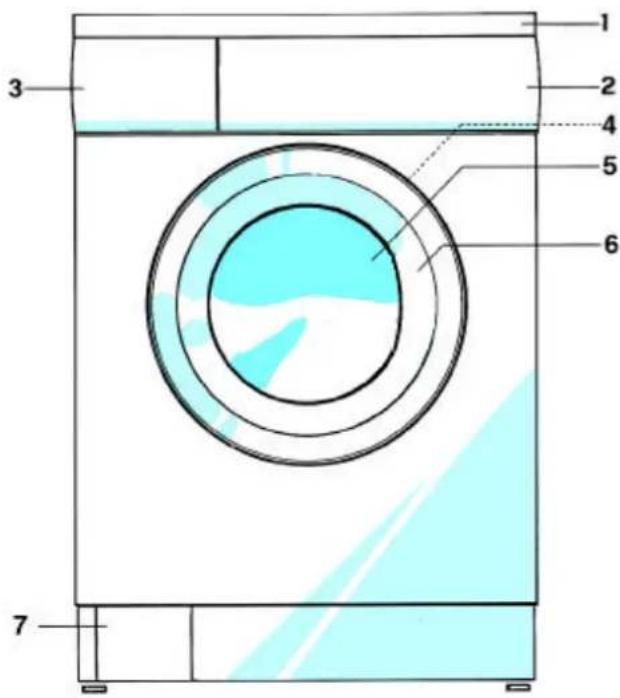 Technical diagram of a washing machine with numbered components and color-coded casing