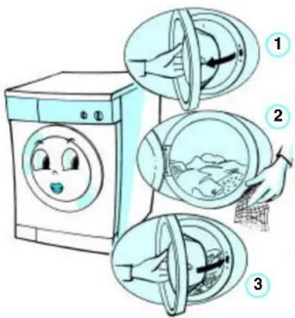 Illustration showing three steps of washing machine cleaning: fan opening, washing cloth with cloth, and wash bottle pouring into a container.