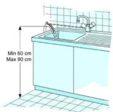 Min 60 cm Max 90 cm
