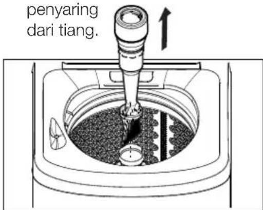 penyaring dari tiang.