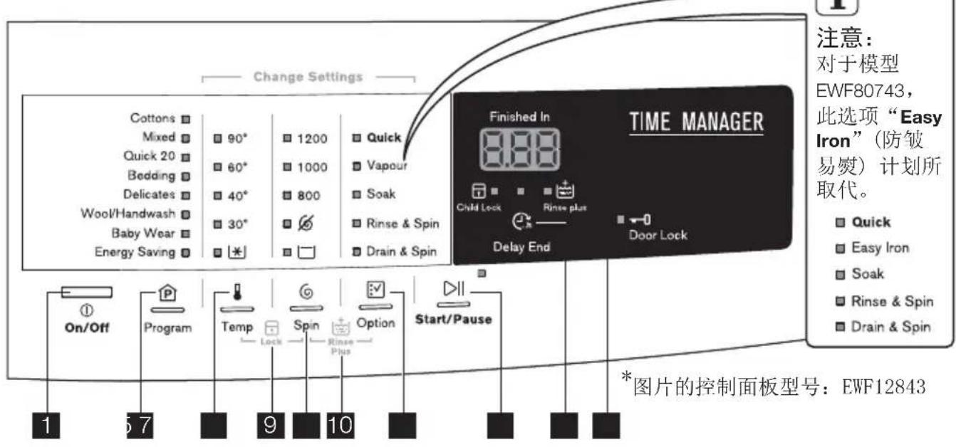 Change Settings Cottons □ 90° 1200 □ Quick Mixed □ 60° 1000 □ Vapour Quick 20 □ 40° 800 □ Soak Bedding □ 30° Drain & Spin Delicates □ Wool/Handwash □ Baby Wear □ Energy Saving □ Finished In TIME MANAGER Child Lock Rinse plus Door Lock Delay End On/Off Program Temp Spin Option Start/Pause 1 5 7 9 10 *图片的控制面板型号:EWF12843 注意: 对于模型 EWF80743, 此选项“Easy Iron”(防皱 易熨)计划所 取代。 Quick Easy Iron Soak Rinse & Spin Drain & Spin