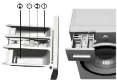 SMEG WHT1114LSUK - Using detergent and softener - 2