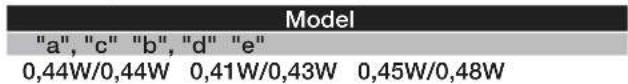 Model "a", "c" "b", "d" "e" 0,44W/0,44W 0,41W/0,43W 0,45W/0,48W