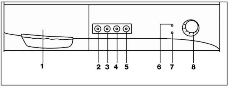 BUSH F721QW - Control Panel Functions - 1