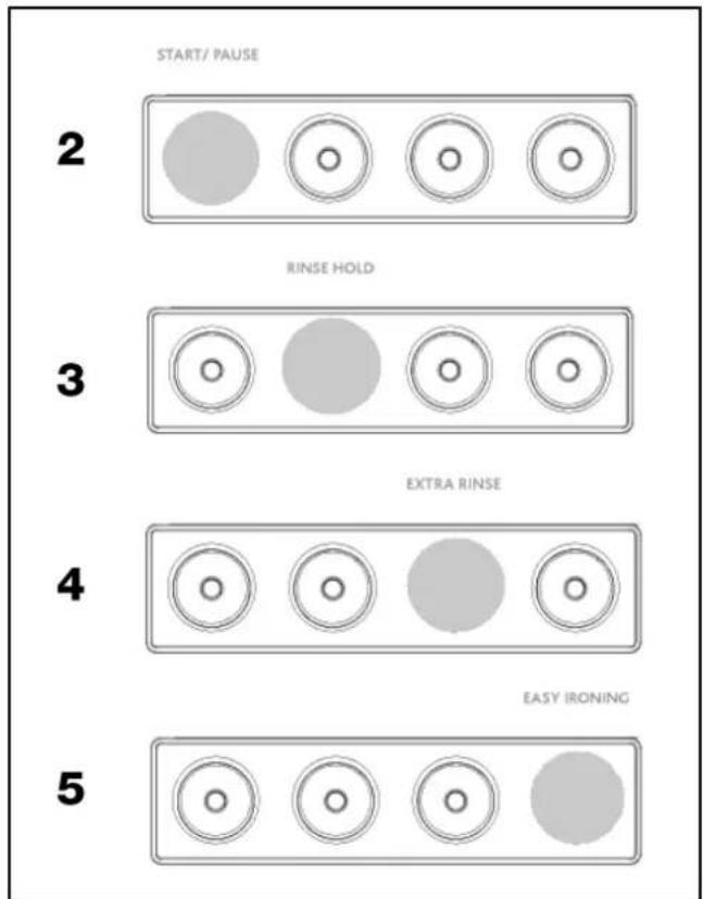 BUSH F721QW - Easy ironing button - 2