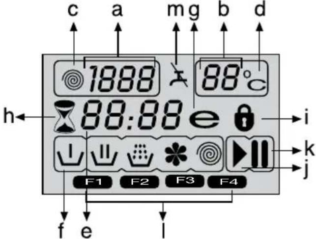 BLOMBERG WNF 7406 S - Symbole im Display - 1