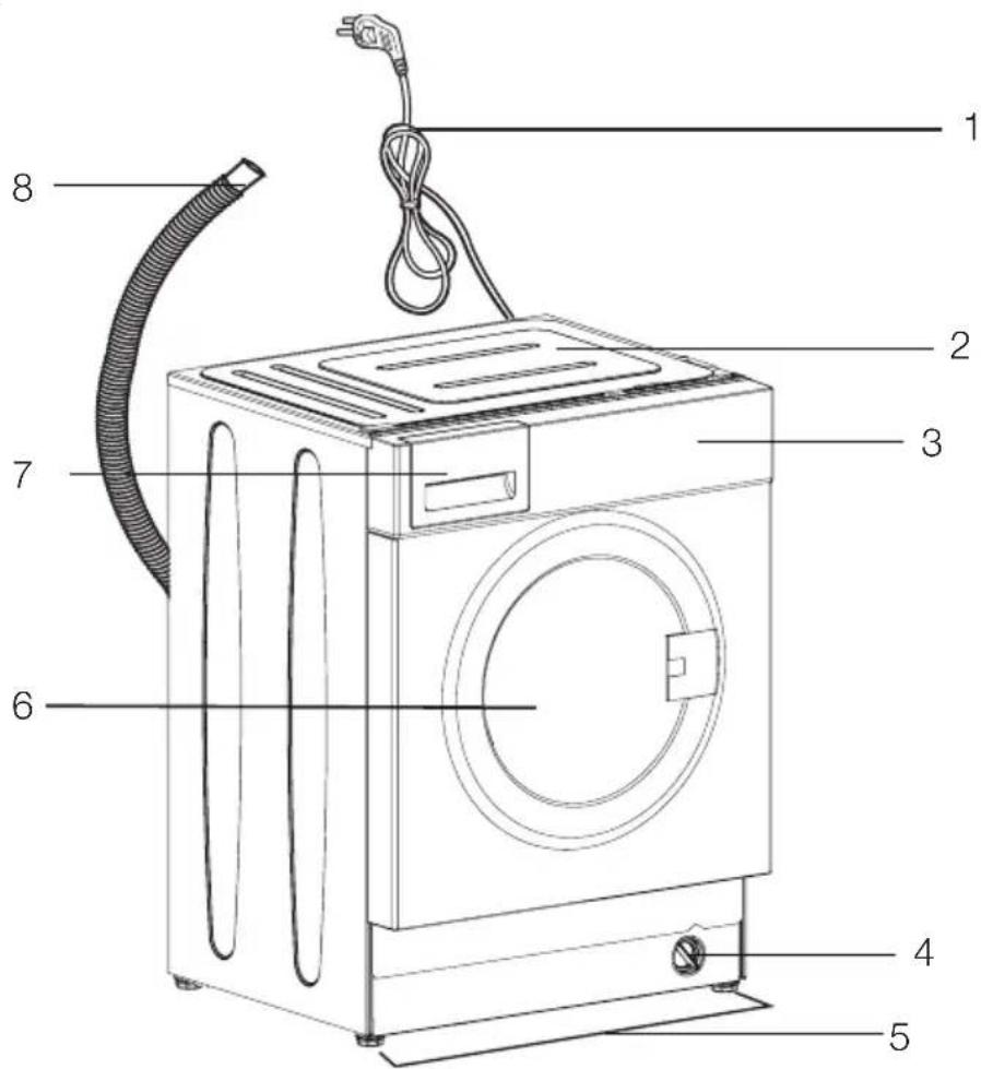 BLOMBERG LWI 842 - Overview - 1