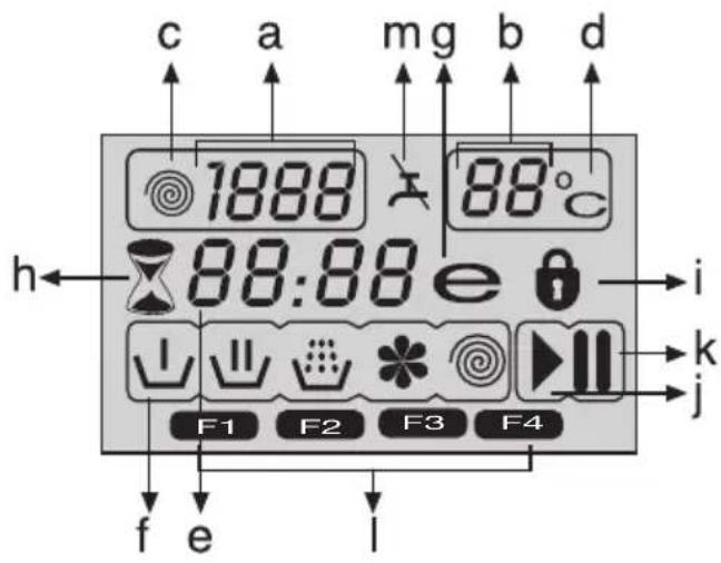 BLOMBERG LWI 842 - Display symbols - 1
