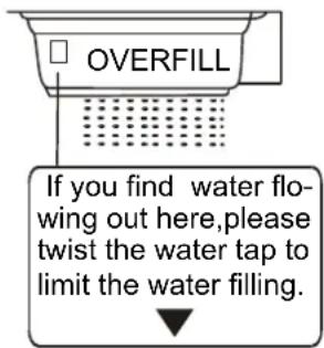 OVERFILL If you find water flowing out here,please twist the water tap to limit the water filling.