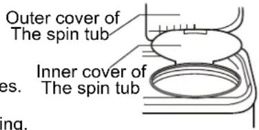 Outer cover of The spin tub Inner cover of es. The spin tub ng.
