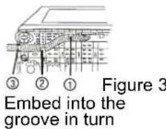③ ② ① Figure 3 Embed into the groove in turn