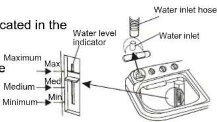 located in the Water level indicator Water inlet hose Water inlet Maximum Max Medium Med Minimum Min