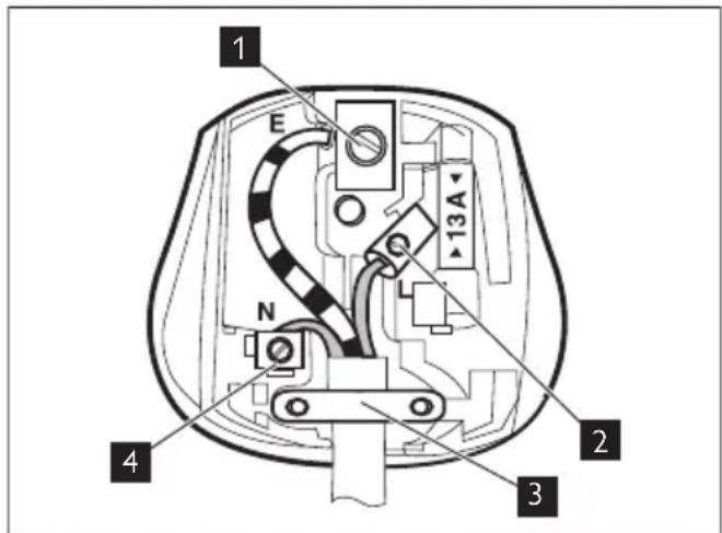 John Lewis JLWM 1604 - Important! Information on the electrical connection is given on the rating plate on the inner edge of the appliance door. - 1