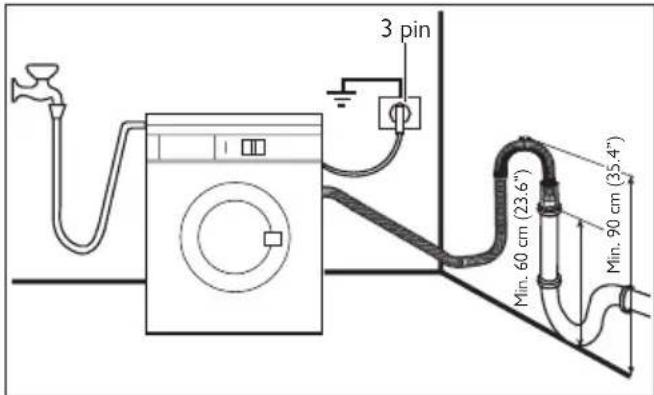 John Lewis JLWM 1604 - Into a drainage standpipe - 3