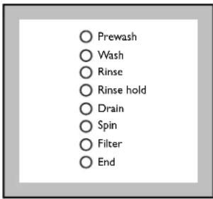 John Lewis JLWM 1201 - Select the desired programme/temperature - 2