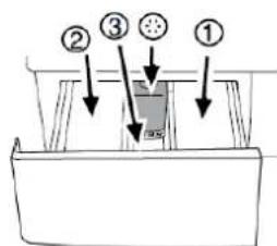 Fortress FW1016B715 - Using detergent and softener - 2
