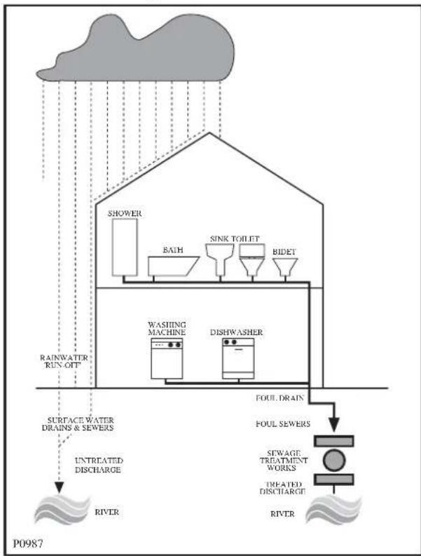 Zanussi-Electrolux ZWF 1420 W - In the interest of the environment - 1