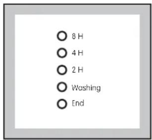 Zanussi-Electrolux ZWF 1220 W - Programme progress display - 1