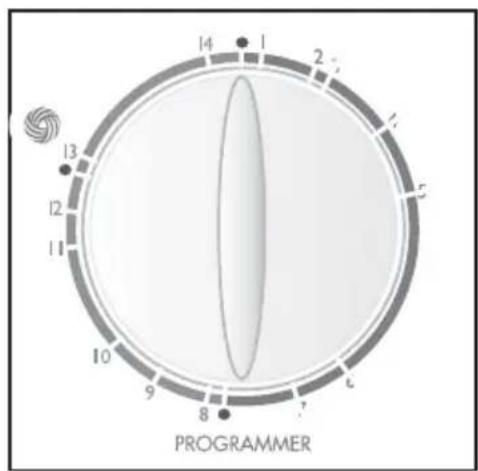 SERVIS M3015A - Programme selector dial - 1