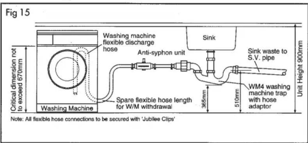 SERVIS M3015A - Recommended way to plumb in a washing machine from a combined waste trap Temporary connections - 1