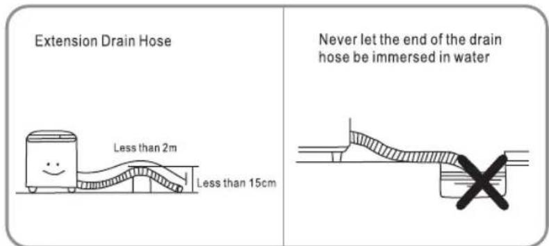 Lloyd LWMS85L - Connect the drain hose - 1