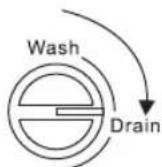 Lloyd LWMS85L - Washing - 2