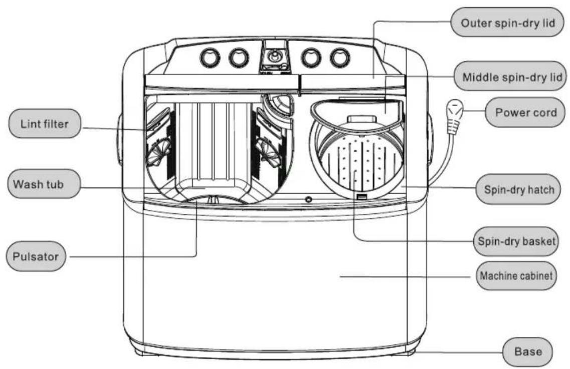 Lloyd LWMS85L - NAME OF PARTS - 2