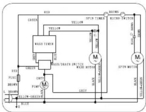 Lloyd LWMS85L - Spin drying - 2