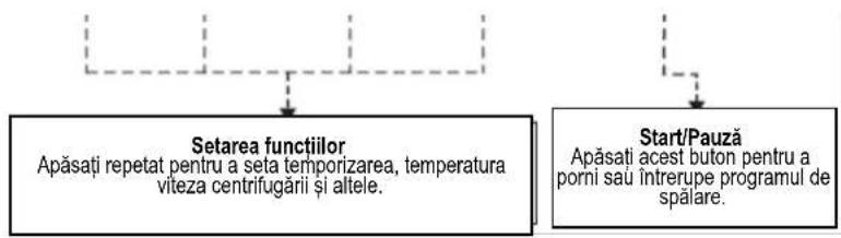 Heinner HWM-M7014A - După spălare: - 2