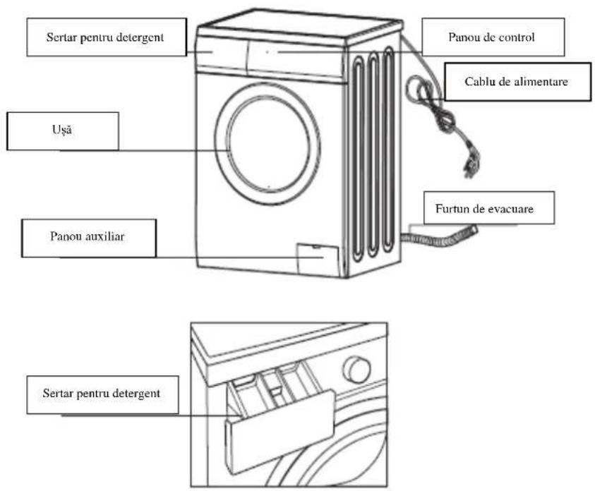Sertar pentru detergent Panou de control Cablu de alimentare Uşă Panou auxiliar Furtun de evacuare Sertar pentru detergent