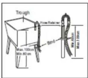 Trough House Bracket Max. 100cm Min. 80cm Bend Min. 100cm Max. 100cm