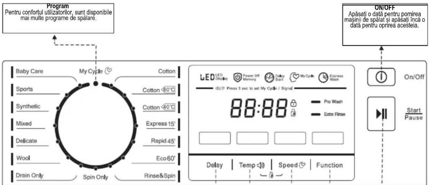 Program Pentru confortul utilizatorilor, sunt disponibile mai multe programe de spălare. Baby Care My Cycle Cotton Sports Cotton 60°C Synthetic Cotton 40°C Mixed Express 15' Delicate Rapid 45' Wool Eco 60' Drain Only Spin Only Rinse&Spin LED LED Display Power Off Memory Delay Start My Cycle Express Wash Press 3 sec to set My Cycle / Signal 88:88 Pre Wash Extra Rinse Delay | Temp | Speed | Function On/Off Apăsati o dată pentru pornirea masinii de spălat și apăsati încă o dată pentru oprirea acesteia. Start Pause