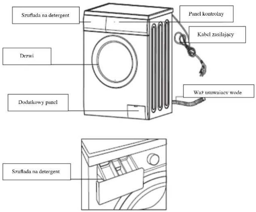 Szuflada na detergent Drzwi Dodatkowy panel Panel kontrolny Kabel zasilający Waż usuwaiacyj wode Szuflada na detergent