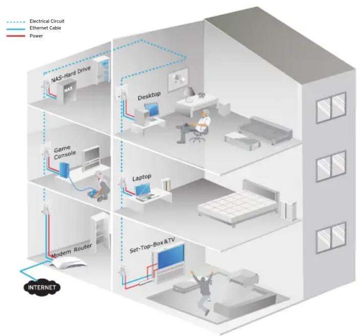 TP-LINK TL-PA4010P KIT V2.20 - Diagram: - 1