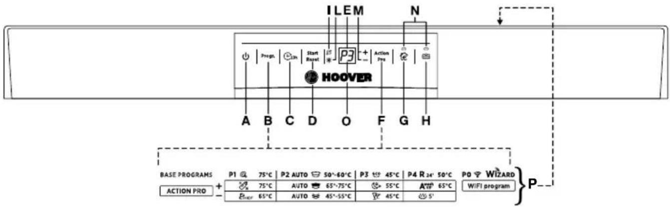 ILEM N HOOVER A B C D O F G H BASE PROGRAMS P1 @ 75°C P2 AUTO 50~60°C P3 @ 45°C P4 R 24' 50°C P0 WIZARD ACTION PRO + 75°C AUTO 65~75°C 55°C A 65°C WIFI program 85% AUTO 45~55°C 45°C 5'